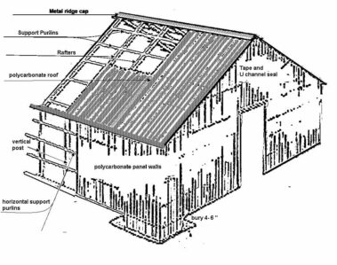 Polycarbonate Profiles Del Sol Greenhouses and Sunrooms