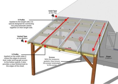 Polycarbonate Profiles Del Sol Greenhouses and Sunrooms