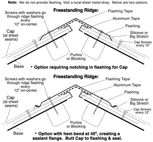 Replacement polycarbonate greenhouse panels, polycarbonate panels for greenhouse