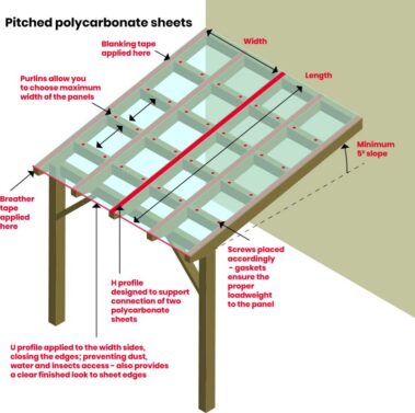 Five wall polycarbonate, polycarbonate greenhouses, greenhouse sheeting material, building a greenhouse
