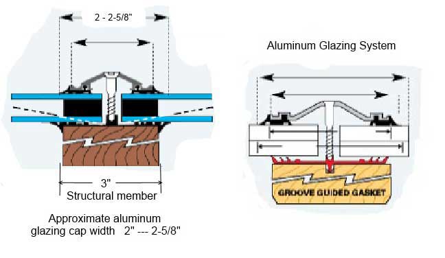 Polycarbonate Installation Colorado Polycarbonate Del Sol Greenhouses and Sunrooms